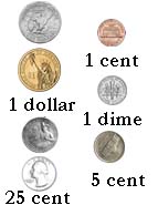Us Dollar coin slot